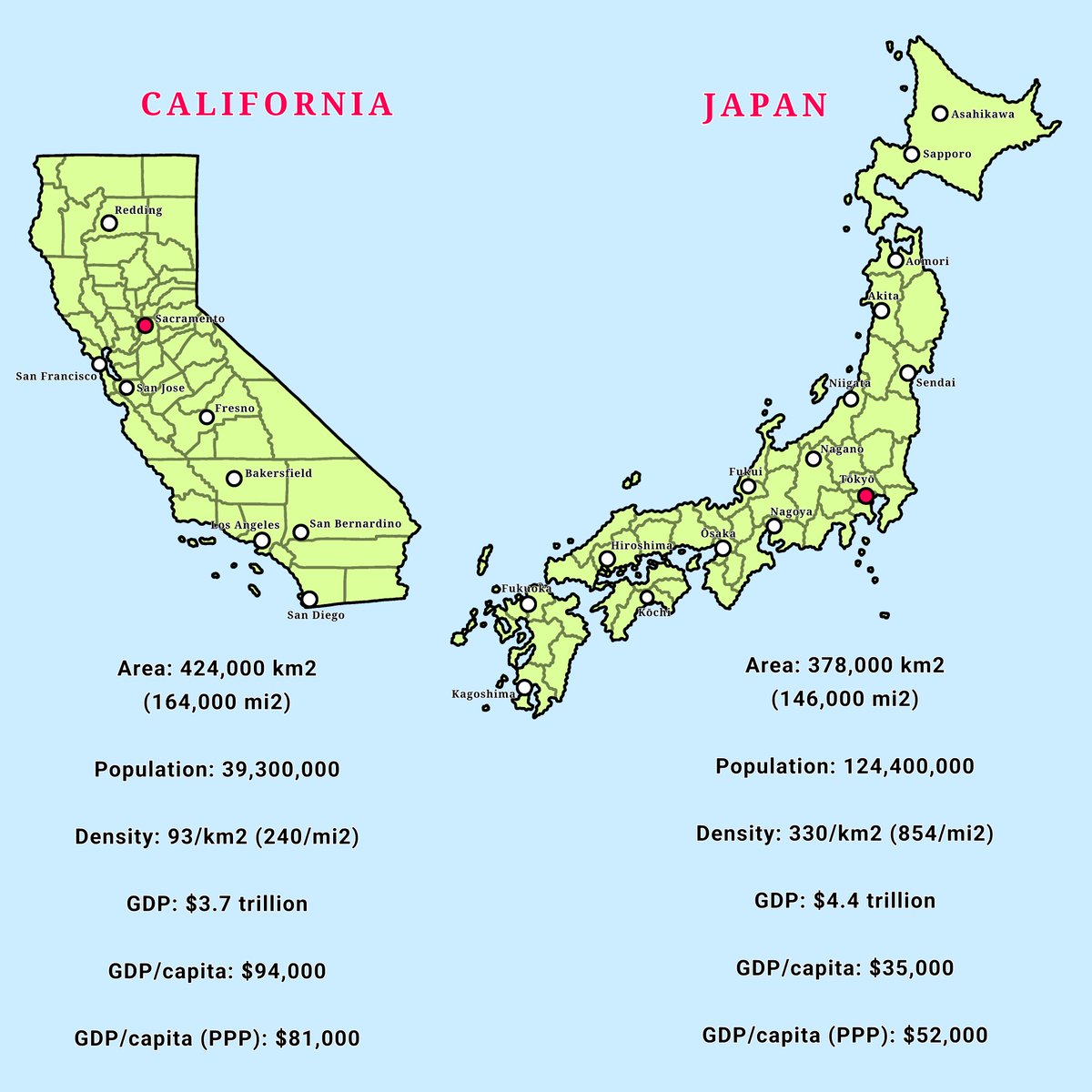 California vs. Japan