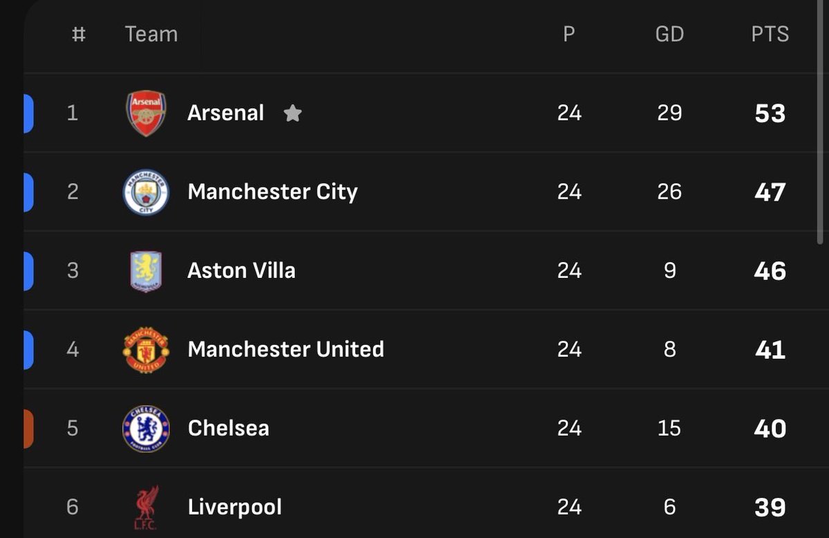 realJonJones's tweet photo. @LFC_Ekitikitaka @Salibasexual02 @TheImmortalKop Imagine united being above you after spending 500m on poo poo players. Cuck https://t.co/tKL2vRlncg