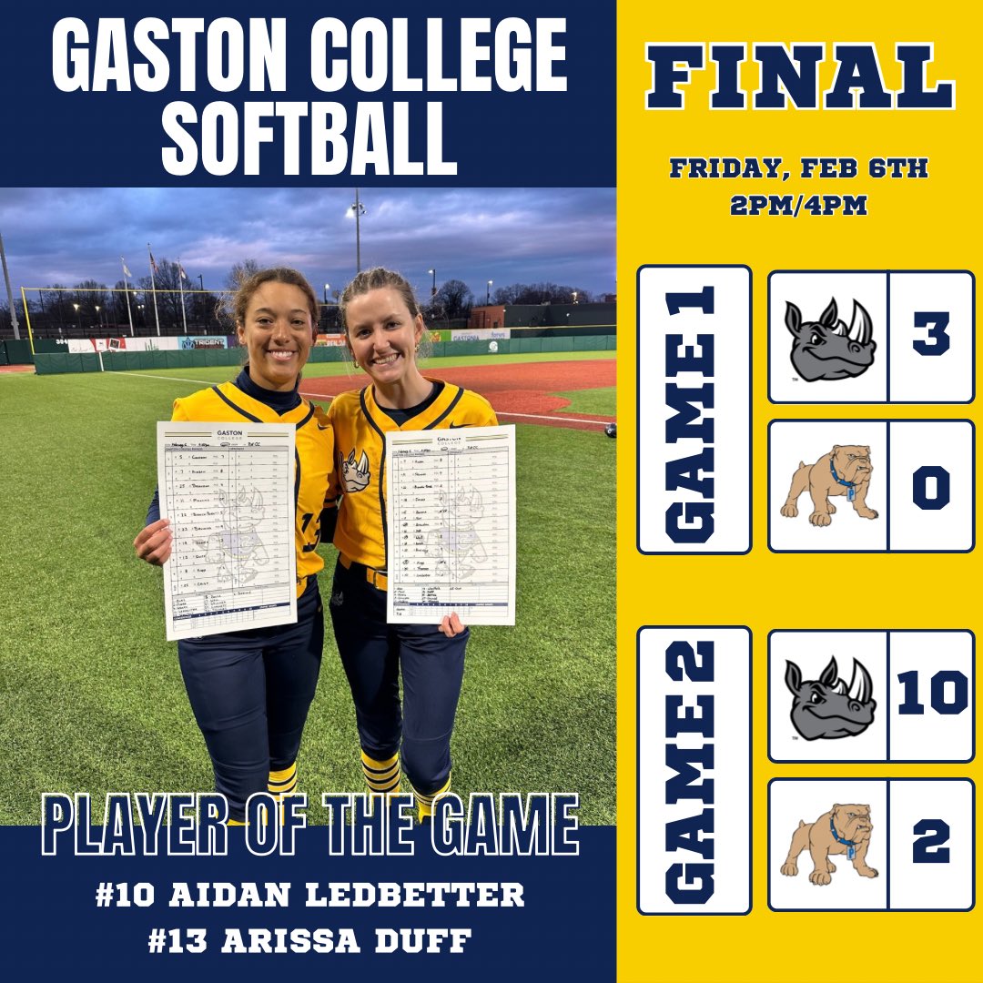 Gaston College Softball tweet media