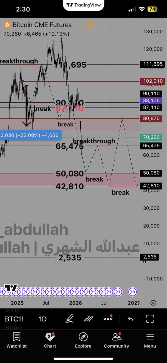 🥇📊 عبدالله الشهري | Algo Abdullah tweet media