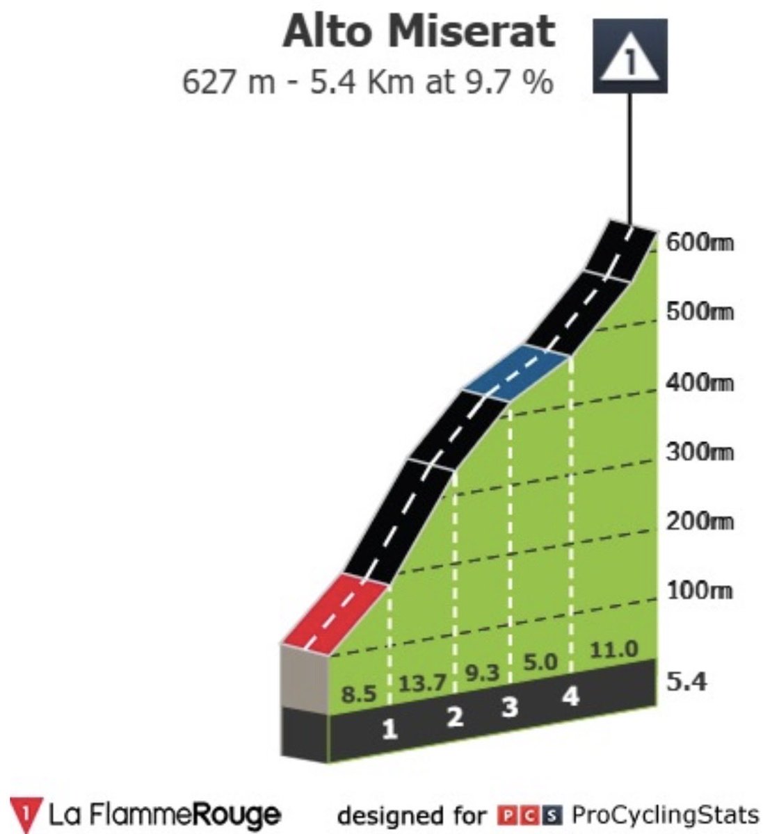Cycling_Kingdom's tweet photo. The Climbs!
#ColldeRates
#AltoMiserat
#AltodelSorells
#LaFustera
@laflammerouge16 @ProCyclingStats https://t.co/BT8HHBevZ9