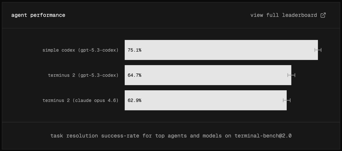 Harness comparison chart
