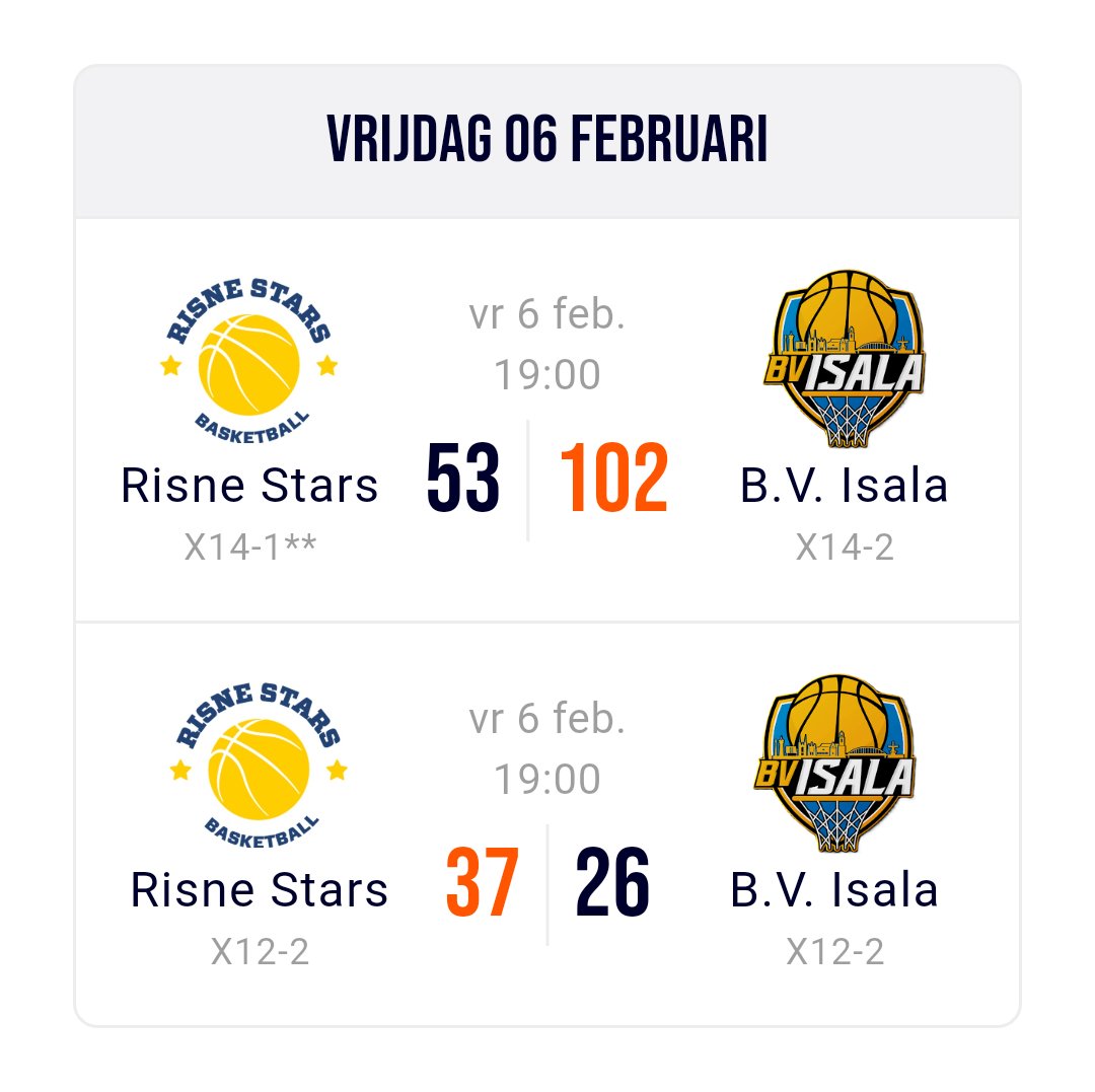 🏀🏀De #RisneSrars uitslagen van de vrijdagavond duels 🏀🏀