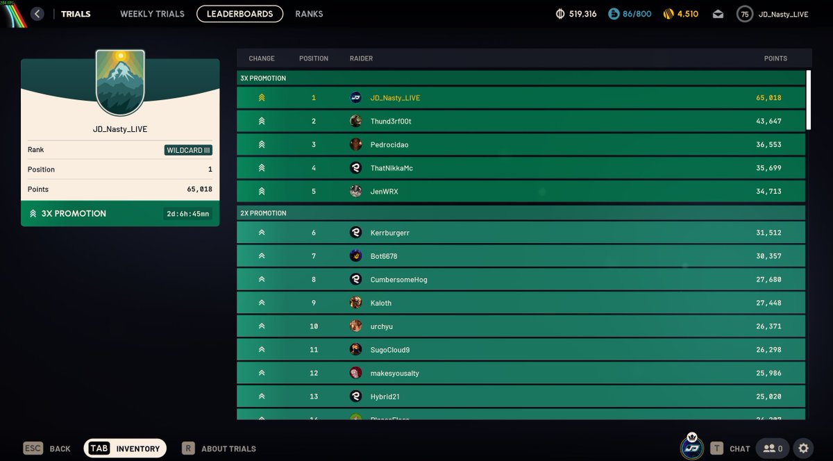 JD_Nasty's tweet photo. Top of the Trial Charts! #1 Baby! 💪💪🏽

#ArcRaiders #Trials https://t.co/sGuHeodA0b