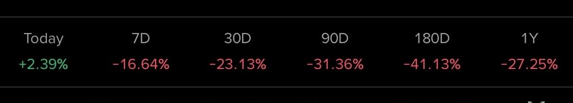 Shout out to the Bulls, you finally got that Green Day you deserved. ❤️ 

#Bitcoin #crypto
