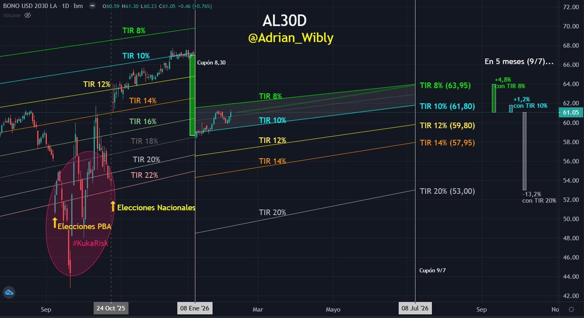 Adrián Wibly tweet media