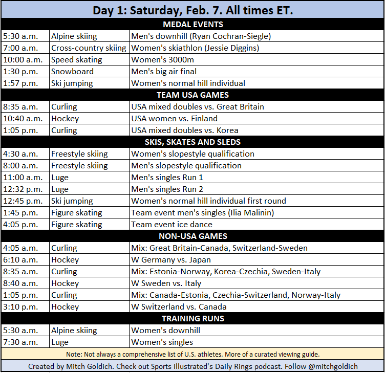 Mitch Goldich 🐙 tweet media