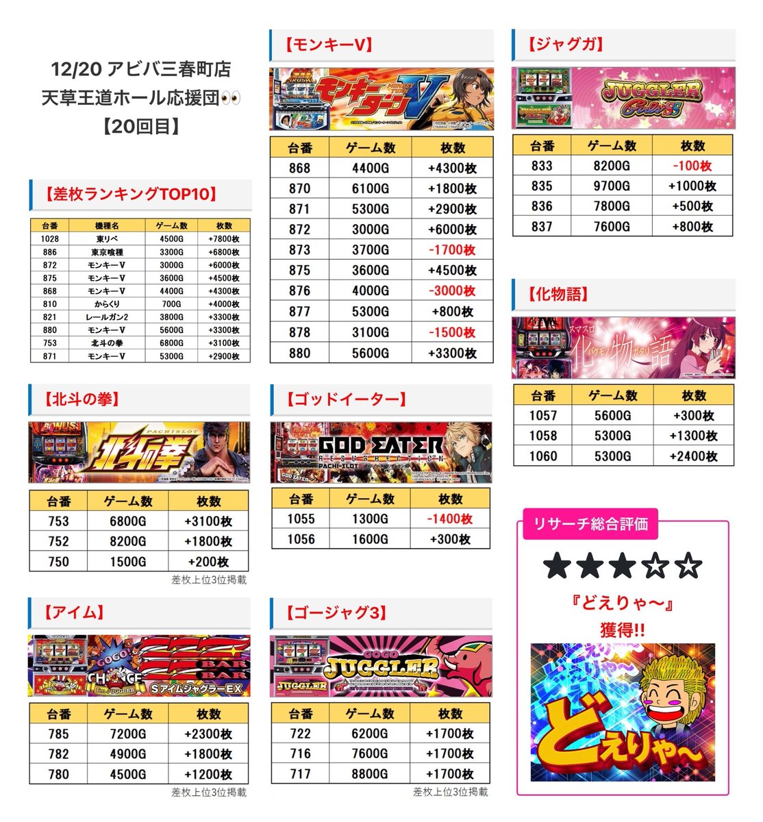 🗓2月8日 🚩神奈川県 アビバ三春町店 ✨天草王道ホール応援団✨ #PR