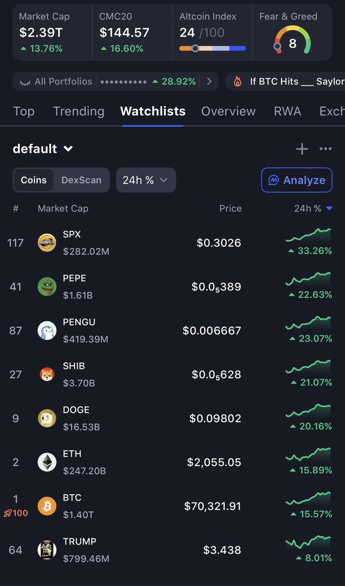SPX MAXI💹🧲 tweet media