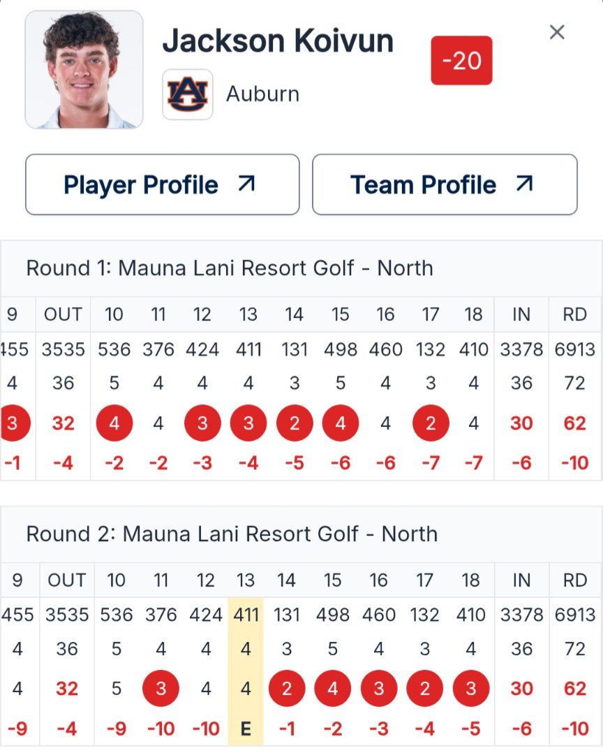 College Golf Book tweet media
