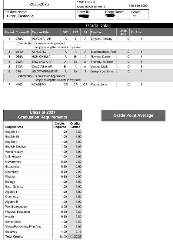 Proud of the work this semester. 3 of my 6 classes were AP, 1 Honors and 1 was full strength &amp; conditioning, all while competing as a 3‑sport varsity athlete. Finished with a GPA over 4.0 and now only 1.75 credits from graduation requirements. Locked in on the classroom and on