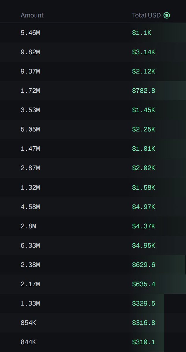 All these buy-backs are locked until 2095, a total of $32K USD.

Remember who you are $Dale.