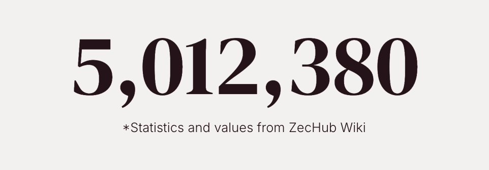 only number that actually matters to me on ZEC: % of supply shielded.

shielded % = signal, it shows:  

- are people really using the privacy feature?  
- is the pool of hidden transactions big enough to protect users?  
- is Zcash getting closer to being real private money?