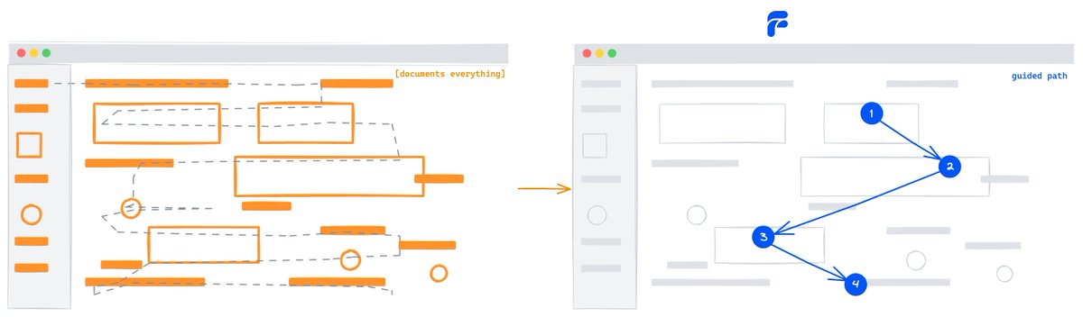 reagan_hsu's tweet photo. 🫡 Released another customer success story for @browser_use today, this time with @FrigadeHQ (YC W23).

When @christianmat gave me a demo live in his office, I was mind-blown. From our transcript: "I don't know how to put into words how amazing this is."
Having an in-app assistant that keeps the user in control and helps them genuinely learn how to use and navigate an app is incredibly helpful.

Much love to the Frigade team, and we're so happy to be on this journey with you guys!

Check out the blog post below ⬇️