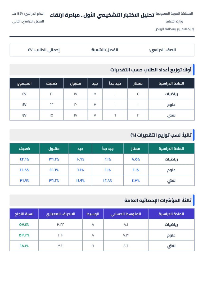 مساعدة المعلمين و المعلمات tweet media