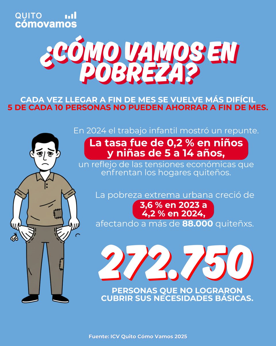 QuitoComoVamos tweet media