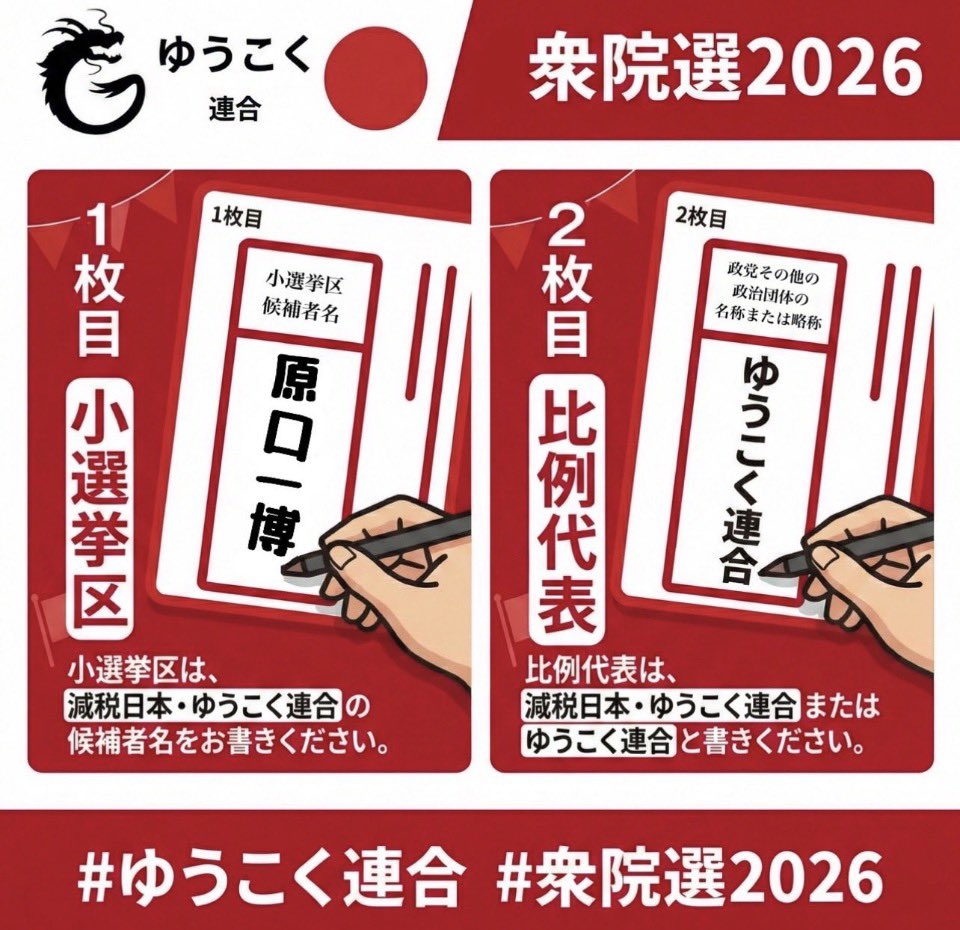 0tWCKcx6S8OxRTF's tweet image. 必勝❗️
選挙の際、必ずは心にタスキをかける
心にタスキで必ずになります
全ての思いを原口一博のタスキに
込めて次の日本へと繋ぐ
勝つと次の日本🇯🇵を作る
今生きてる人たちで、明るい未来
素晴らしい日本を残す使命
最後の最後までがんばりましょう
好きです、ゆうこく連合！

＃必勝
＃原口一博…