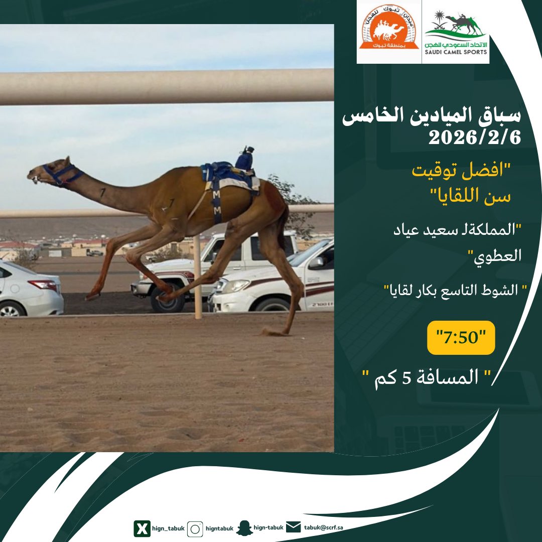 ✍️ | النتائج وأفضل توقيت زمني
🐪 | لقايا
سباق الميادين الخامس – ميدان تبوك للهجن
نتائج سن اللقايا | الفترة المسائية
الجمعة 6 فبراير 2026م
18 / 8 / 1447 هـ
#ميدان_منطقة_تبوك_للهجن
#سباقات_الميادين
#الاتحاد_السعودي_للهجن