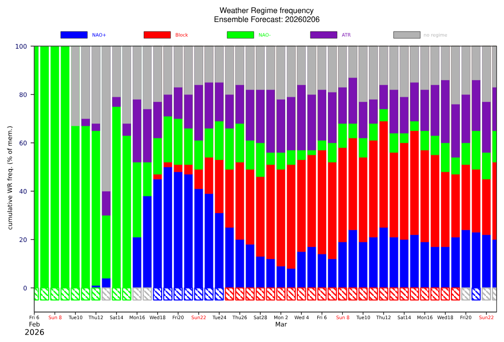 AllNature tweet media