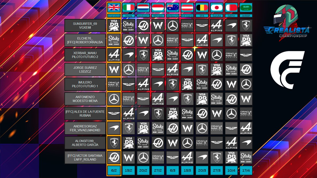 #FFCRealista | 🏎️ ¡Y con esto correrán hoy los pilotos en Silverstone!