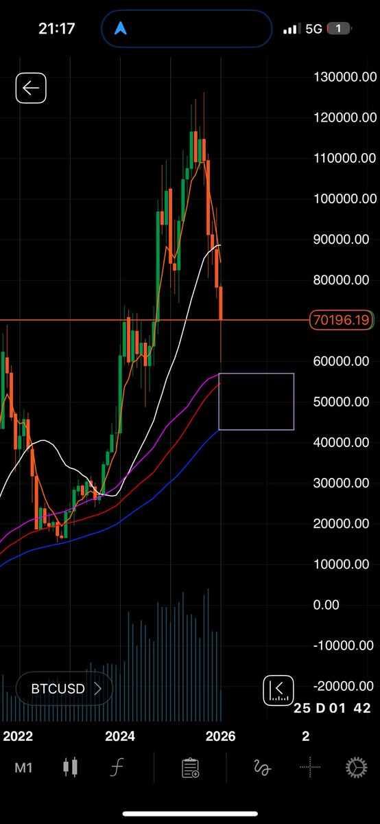 This is what he talks about… just simple ema’s