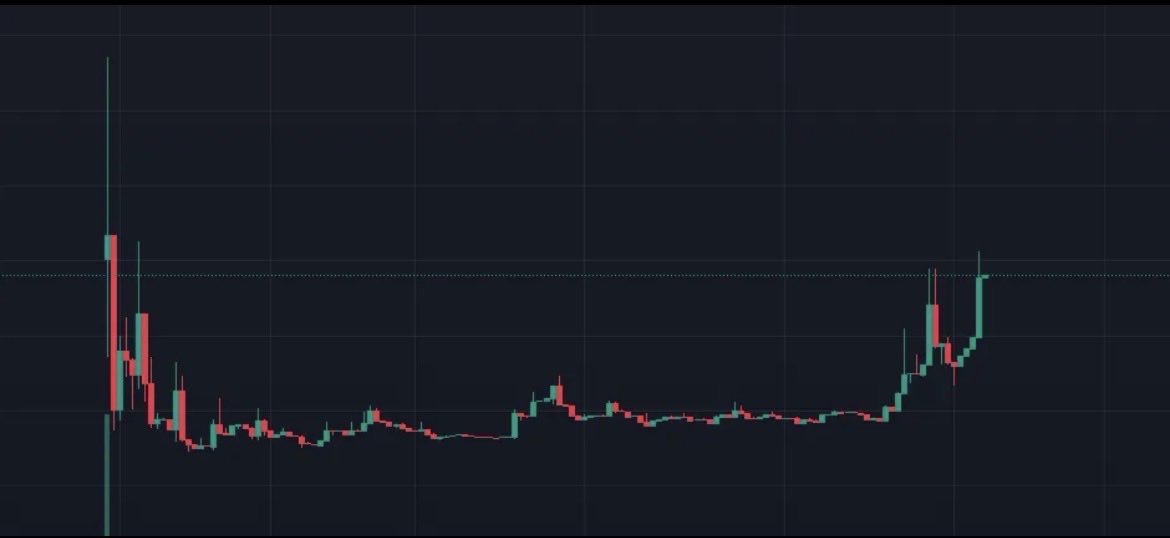 Breakout imminent, about to draw the rest of pikachu on the chart