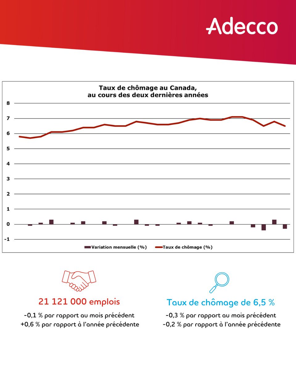 Adecco Québec (@AdeccoQC) / Posts / X