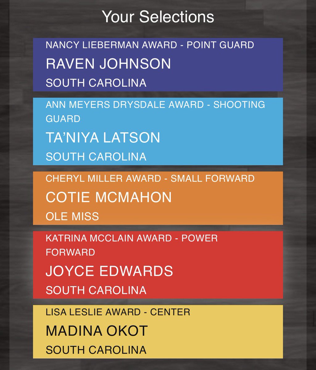 My votes are locked in ! 🤙🏾 UP
hoophallawards.com
