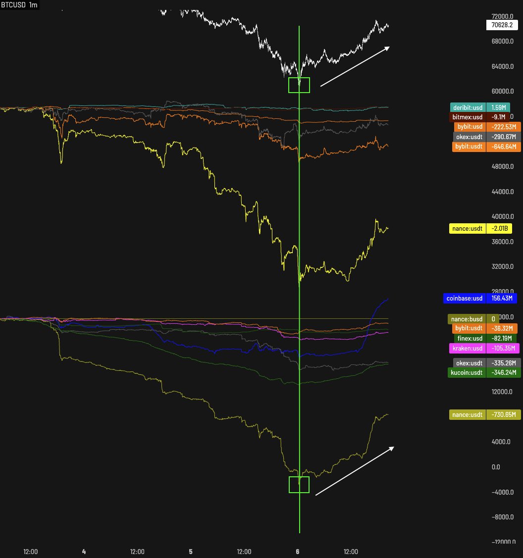 Castillo Trading tweet media