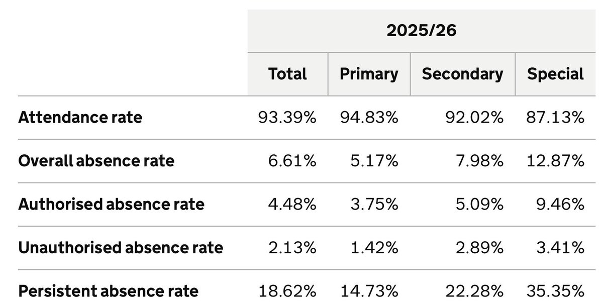 Inclusive Attendance Ltd. tweet media