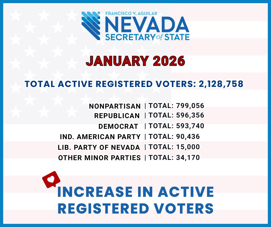 NV Sec of State tweet media