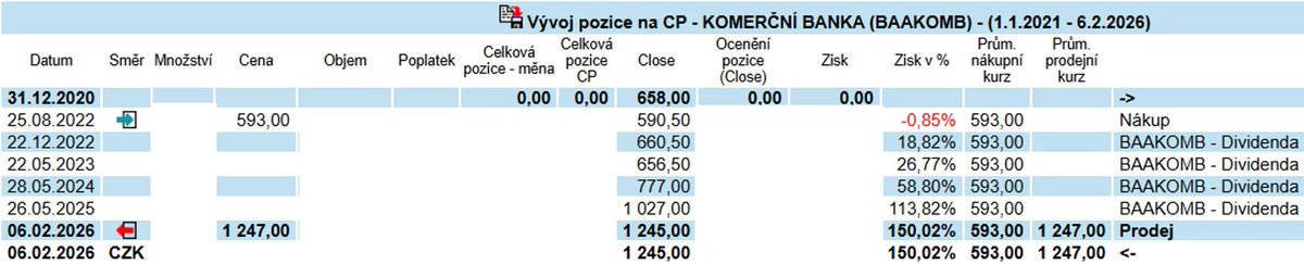 Spící pes - zápisky investora do akcií tweet media
