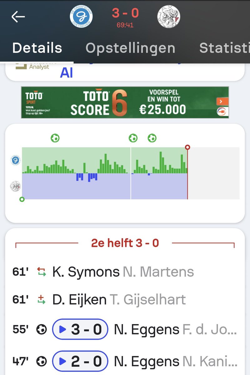 Prachtog debuut voor Nils Eggens bij De Graafschap. Direct 2 doelpunten.