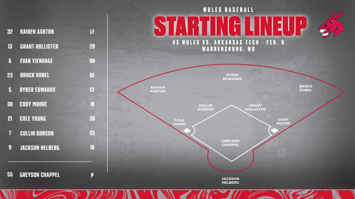 Today's lineup for our 2026 home opener!

3 p.m. first pitch at Crane Stadium/Tompkins Field in the 'Burg.

💻 | TheMIAANetwork.com/UCMMULES ($)

#teamUCM x #RollStable