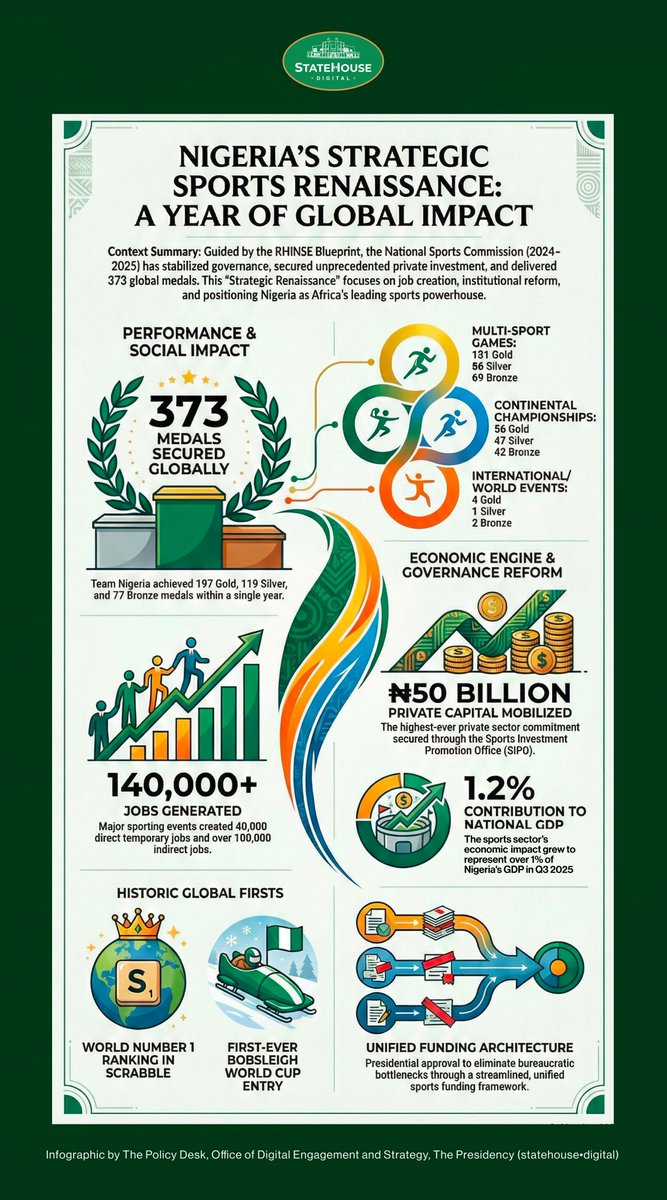Bola Ahmed Tinubu tweet media