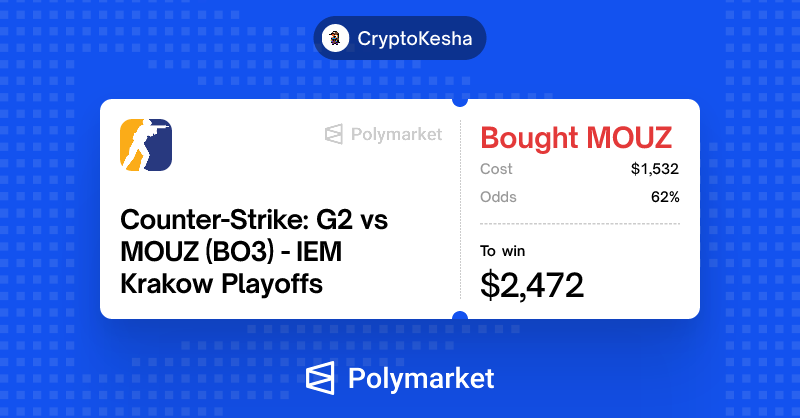 vadim_kesha1's tweet photo. +$1,500 ON MY QF CHALLENGE 
THANK YOU, FAVORITES

they executed exactly what they were supposed to do: MOUZ 2–0 G2
FURIA 2–0 Aurora

now it gets interesting - semis tomorrow.

for context: since signing Spinx, MOUZ has finished top-4 in 15 of 17 events. 
the only times they landed 5–8th were EWC and StarLadder Major

see you tomorrow...