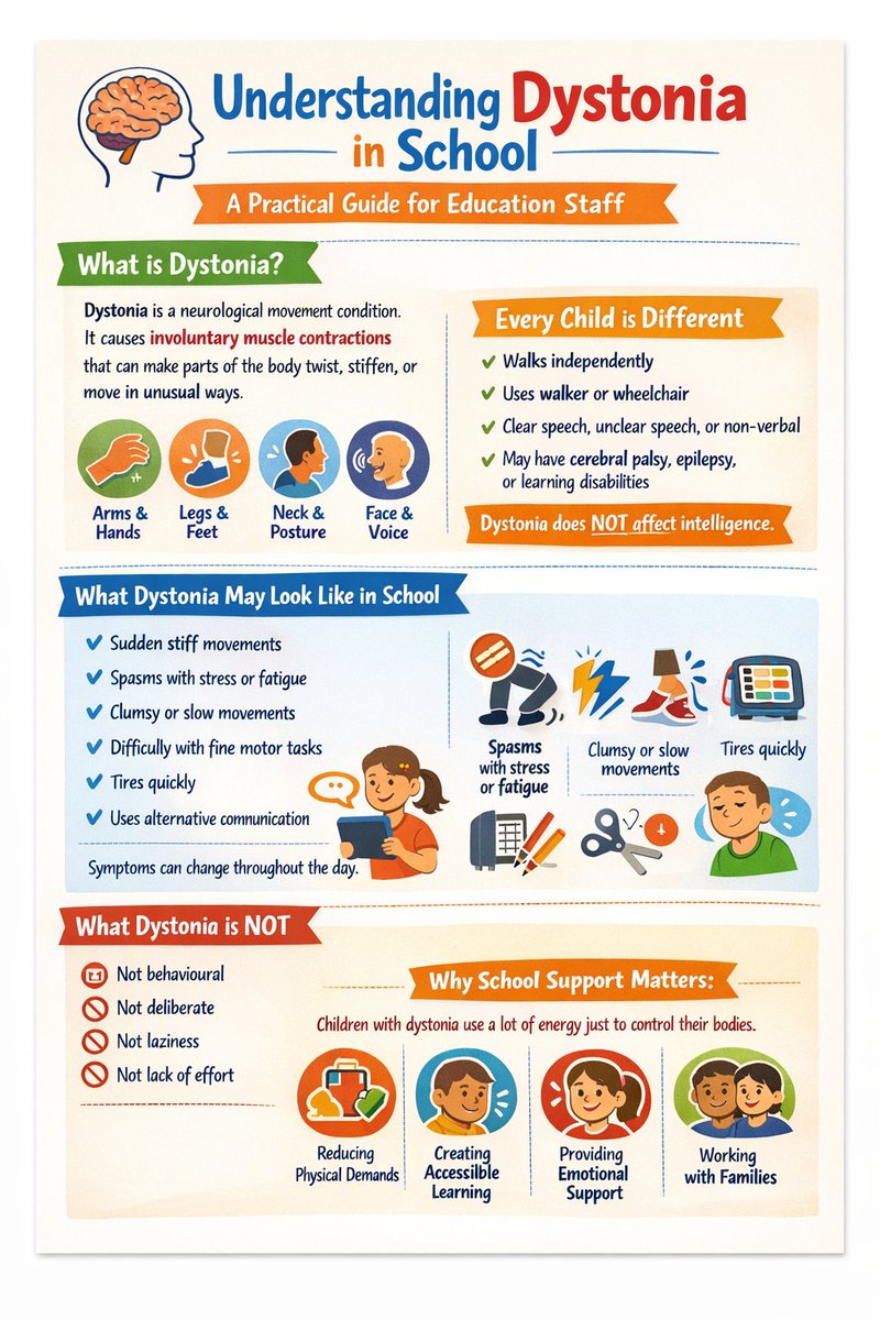 CDAUK2024's tweet photo. We got requested by a lot of parents for a simple guide for schools that a parent can take to school and the school can use to help them understand Dystonia. 

#Dystonia #childhooddystonia https://t.co/H6VixACXVp
