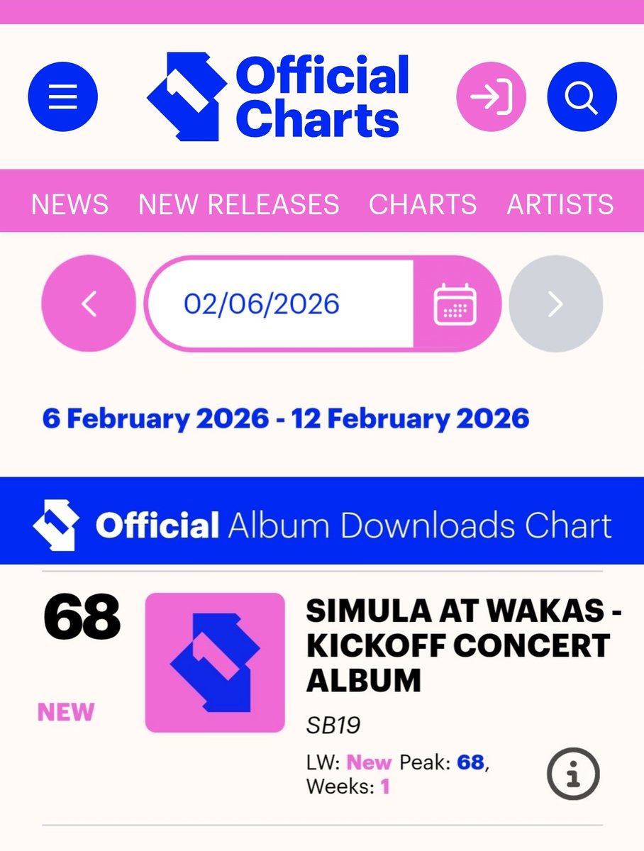 MonsterVoter19's tweet image. [UK OFFICIAL CHARTS] 

A'TIN, another blessing for us. 

SB19's 'Simula At Wakas Kickoff Concert Album' is now charting in the UK's Official Album Downloads Chart! 

#️⃣6️⃣8️⃣ - Official Album Downloads 
🔗officialcharts.com/charts/albums-…

SB19 SAW CONCERT ALBUM
@SB19Official #SB19
