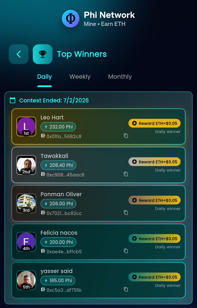 EarnCryptoApps's tweet photo. Phi Network earn ETH top winners of the day https://t.co/RQHcsjbEKy