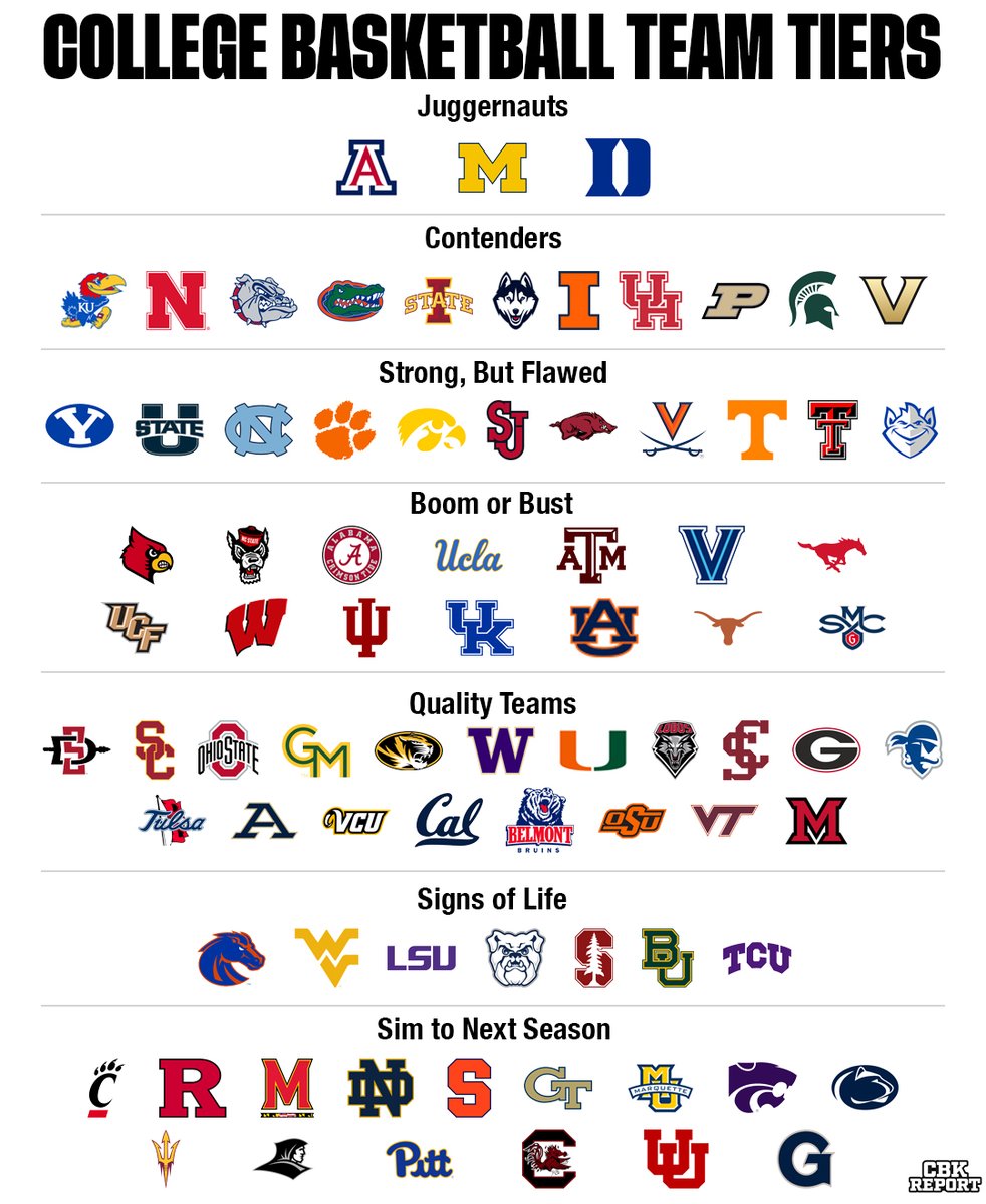College Basketball Report tweet media