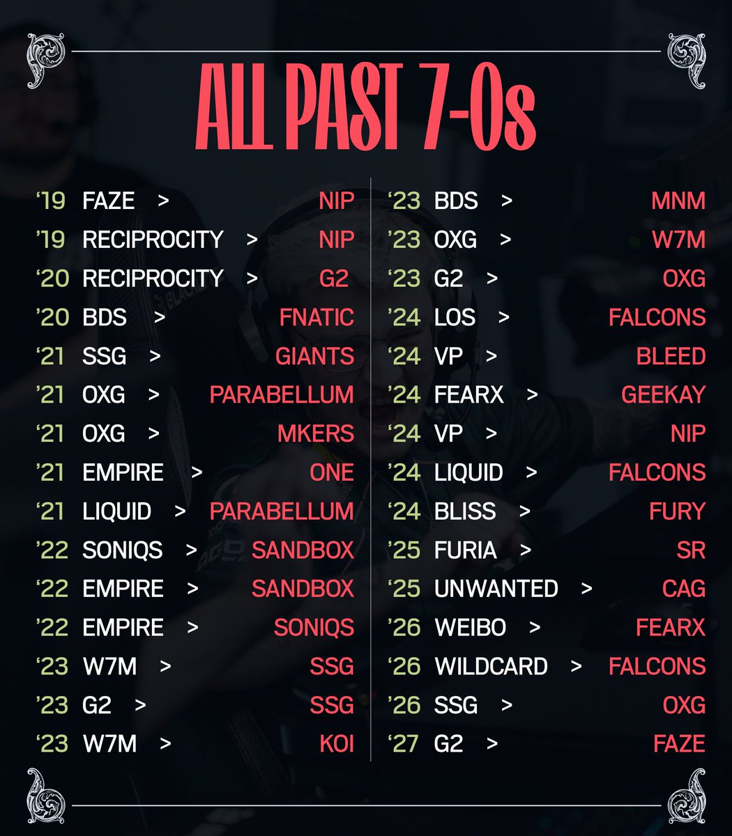 Rainbow Six Esports tweet media