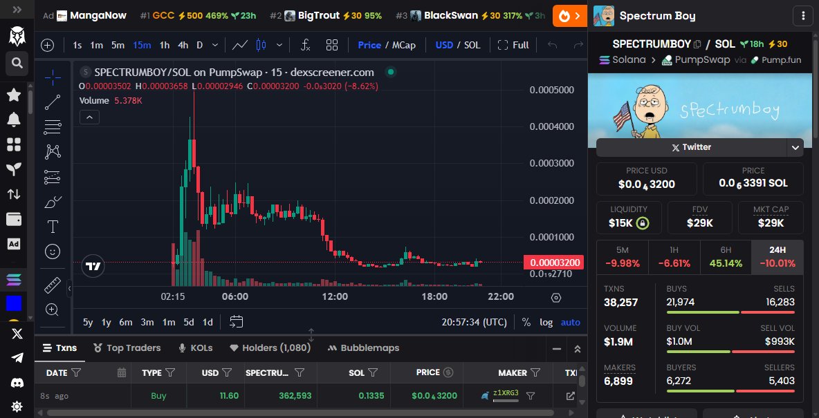 Tata_Solana's tweet photo. #SPECTRUMBOY caught my eye when I saw smart wallets making moves.
These are the same wallets that got into $DOGE before it took off. They don’t chase noise; they hunt gold.
You following the crowd or following the money?
What’s your play? https://t.co/nl2RhIgMd4