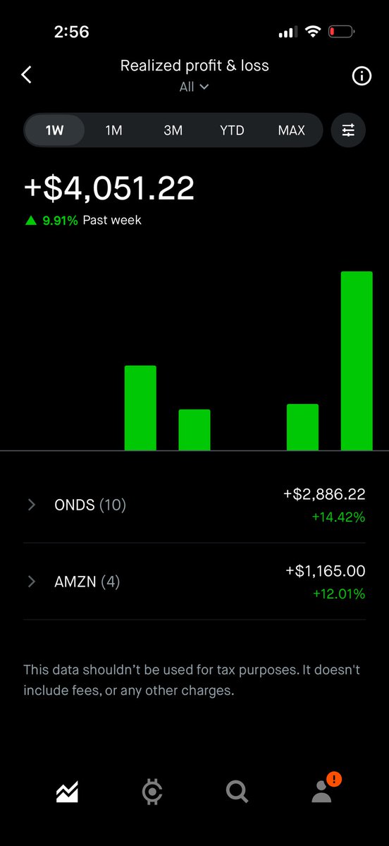 Yeah. 

What a day 

$ONDS 
$AMZN