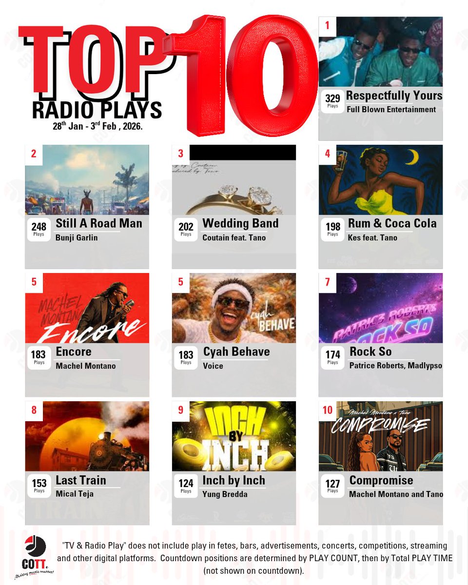 COTT Music tweet media