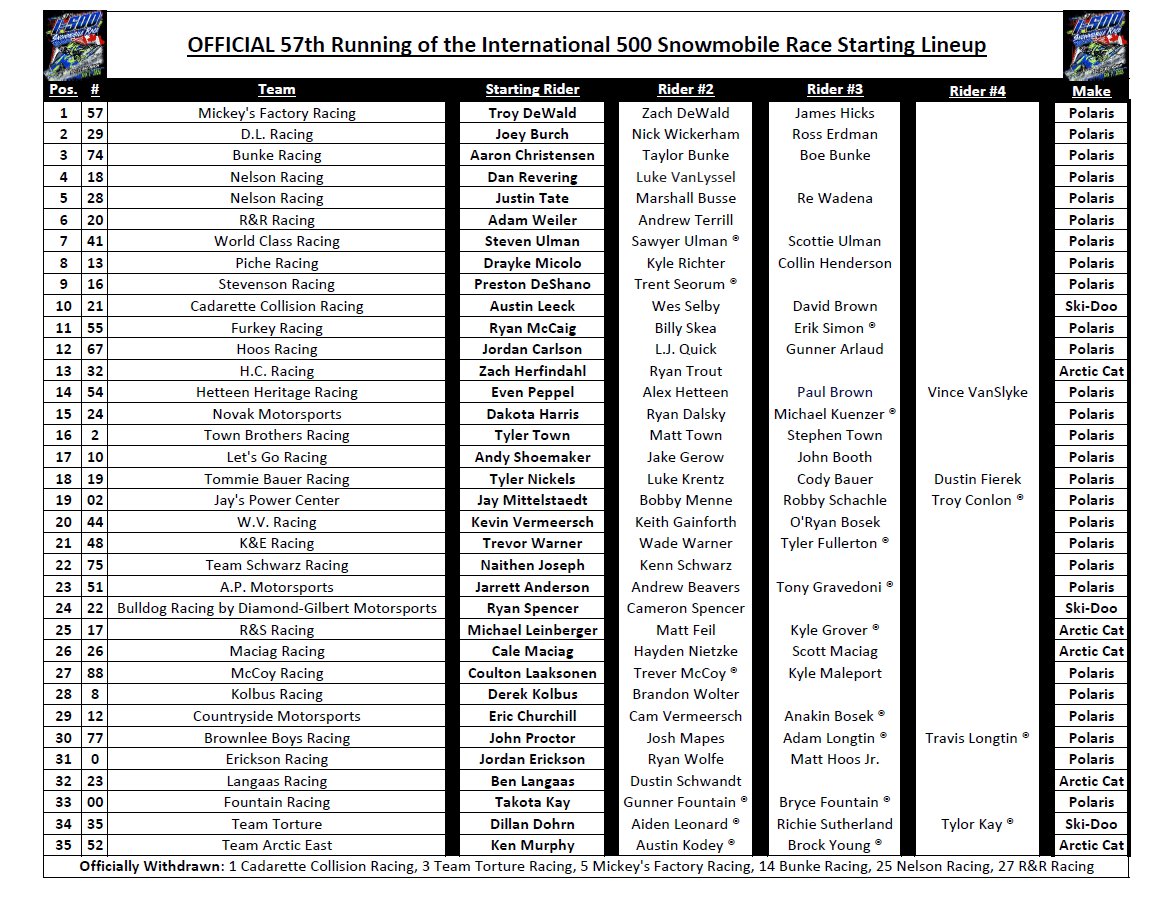 The OFFICIAL Starting Lineup for the 57th Running of the <a href="/GFLenv/">GFL Environmental</a> International 500 Snowmobile Race (Saturday, February 7th)

8:00a.m. - Spectator Gates Open

9:00a.m. - <a href="/FloRacing/">FloRacing</a>'s LIVE Broadcast Starts / Pre-Race Ceremonies Begin

10:00a.m. - Green Flag for the #SooI500