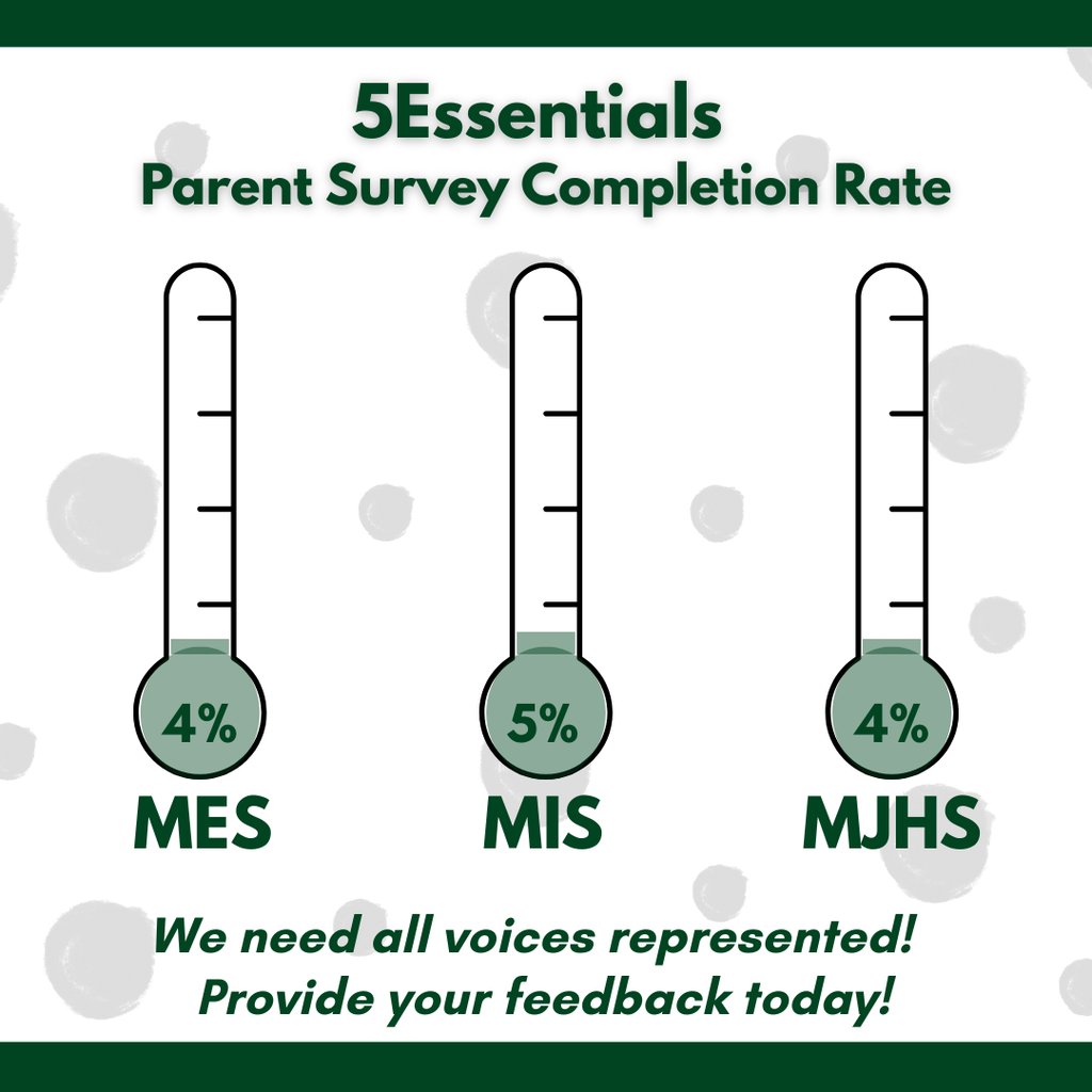 Here are our Week 1 5Essentials Parent Survey completion rates!  We need your voice! Visit survey.5-essentials.org/Illinois/ and select the appropriate survey to begin.  Please remember to fill a survey out for each school your children attend.