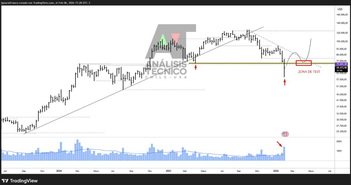 Análisis Técnico CHILE - USA 🇨🇱 🇺🇸 tweet media