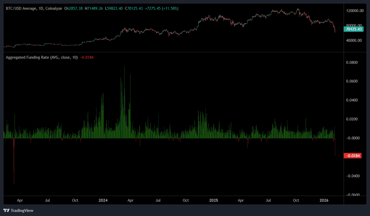 Coinalyze tweet media