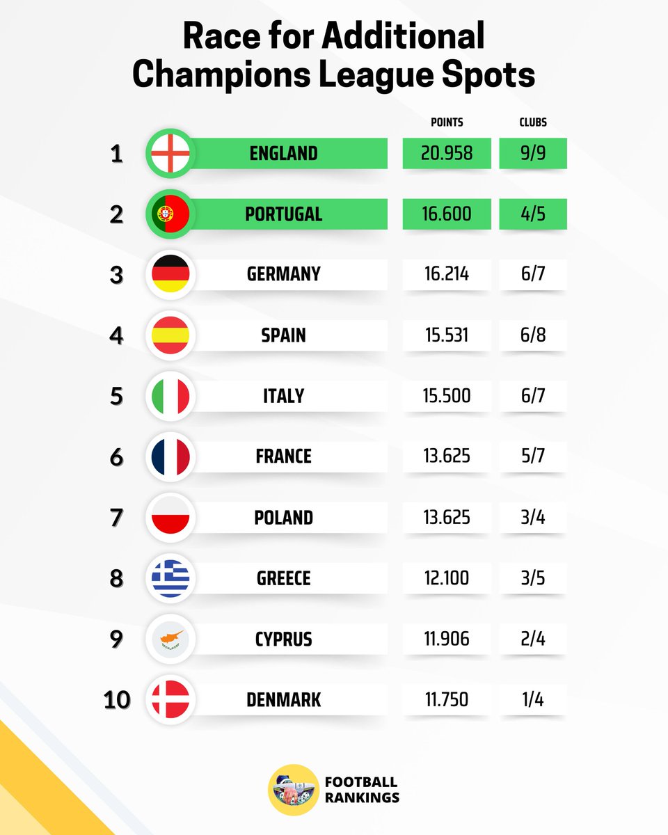 Andrew #MiaSanMia 🇩🇪 tweet media