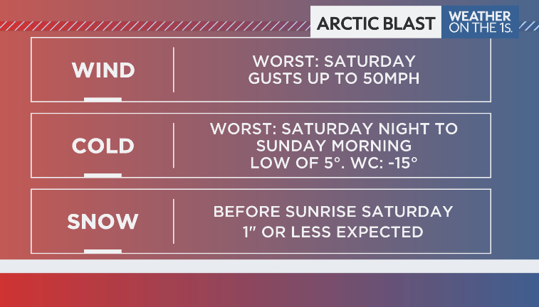 johndavittontv's tweet photo. Surprised ? Arctic blast for NYC this weekend. Snow, damaging wind gusts and coldest air in 3 years. https://t.co/fxLqlLrwCV